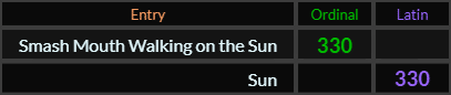 Smash Mouth Walking on the Sun = 330 Ordinal, Sun = 330 Latin