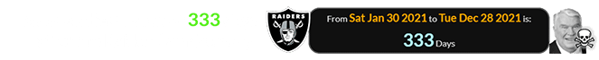 Madden died a span of 333 days after the Raiders’ anniversary: