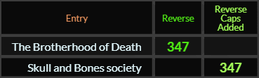 The Brotherhood of Death and Skull and Bones society both = 347