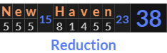 "New Haven" = 38 (Reduction)