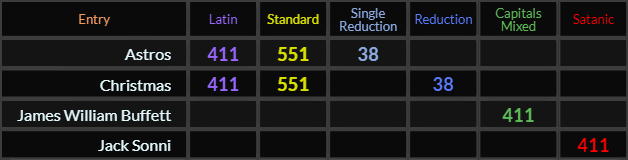 Astros and Christmas both = 411, 551, and 38, James William Buffett and Jack Sonni both = 411