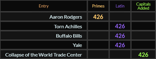 Aaron Rodgers, Torn Achilles, Buffalo Bills, Yale, and Collapse of the World Trade Center all = 426