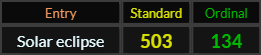 Solar eclipse = 503 Standard and 134 Ordinal