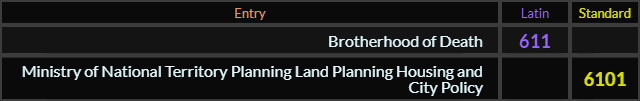 "Brotherhood of Death" = 611 (Latin), "Ministry of National Territory Planning Land Planning Housing and City Policy" = 6101 (Standard)