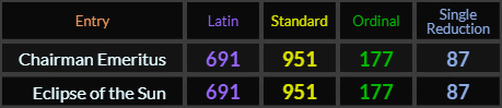 Chairman Emeritus and Eclipse of the Sun both = 691, 951, 177, and 87