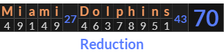 "Miami Dolphins" = 70 (Reduction)