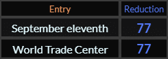 September eleventh and World Trade Center both = 77