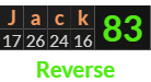 "Jack" = 83 (Reverse)