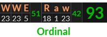 "WWE Raw" = 93 (Ordinal)