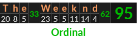 "The Weeknd" = 95 (Ordinal)