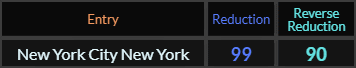 New York City New York = 99 and 90