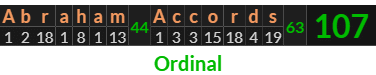 "Abraham Accords" = 107 (Ordinal)