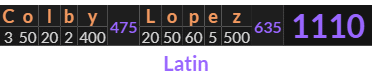 "Colby Lopez" = 1110 (Latin)