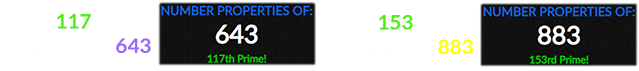 The 117th Prime number is 643 and The 153rd Prime number is 883: