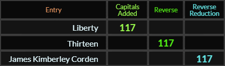 Liberty, Thirteen, and James Kimberley Corden all = 117