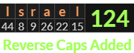 "Israel" = 124 (Reverse Caps Added)