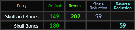 Skull and Bones = 149, 202, and 59, Skull & Bones = 130 and 59