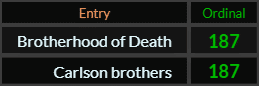 Brotherhood of Death and Carlson brothers both = 187 Ordinal