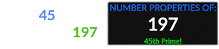 The 45th Prime number is 197: