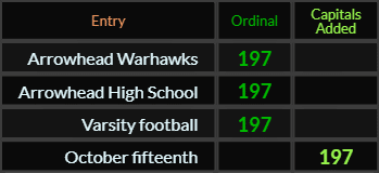Arrowhead Warhawks, Arrowhead High School, Varsity football, and October fifteenth all = 197