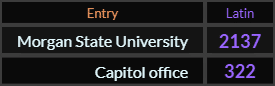 In Latin, Morgan State University = 2137 and Capitol office = 322