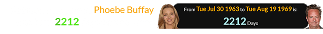 Kudrow, who played Phoebe Buffay, was born 2212 days before Perry: