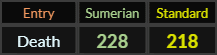 Death = 228 Sumerian and 218 Standard