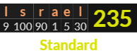 "Israel" = 235 (Standard)