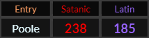 Poole = 238 Satanic and 185 Latin