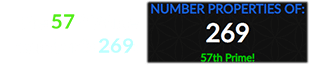 The 57th Prime number is 269: