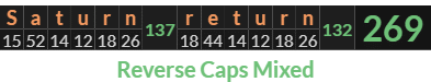 "Saturn return" = 269 (Reverse Caps Mixed)