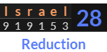 "Israel" = 28 (Reduction)