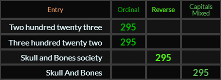 Two hundred twenty three, Three hundred twenty two, Skull and Bones society, and Skull And Bones all = 295