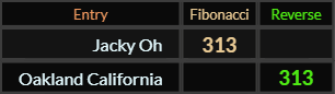 Jacky Oh = 313 Fibonacci, Oakland California = 313 Reverse