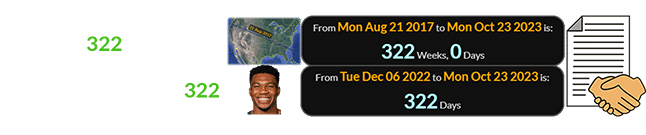 Giannis got his extension exactly 322 weeks after the first Great American Eclipse and a span of 322 days after his birthday: