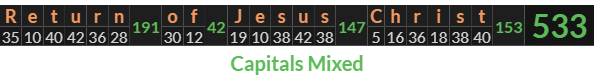 "Return of Jesus Christ" = 533 (Capitals Mixed)