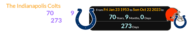 The Indianapolis Colts were a span of exactly 70 years, 9 months old, or 273 days after their anniversary:
