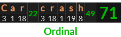 "Car crash" = 71 (Ordinal)