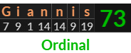 "Giannis" = 73 (Ordinal)