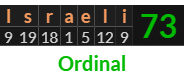 "Israeli" = 73 (Ordinal)