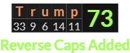 "Trump" = 73 (Reverse Caps Added)