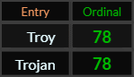 Troy and Trojan both = 78 Ordinal