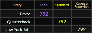 Favre, Quarterback, and New York Jets all = 792