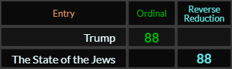 Trump and The State of the Jews both = 88