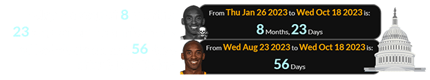 Today is a span of 8 months, 23 days after the anniversary of Kobe’s death and 56 days after his birthday: