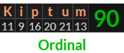 "Kiptum" = 90 (Ordinal)