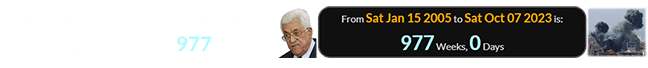 Mahmoud Abbas has also been in office for exactly 977 weeks: