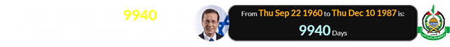 Isaac Herzog was 9940 days old when Hamas was founded: