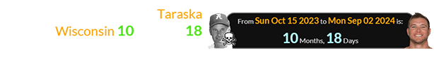 Without the end date, Taraska died in Wisconsin 10 months, 18 days before Wylie’s birthday: