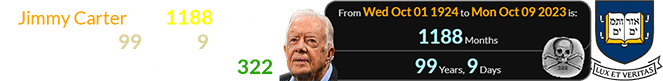 Jimmy Carter was 1188 months (or a span of 99 years, 9 days old when Yale turned 322: